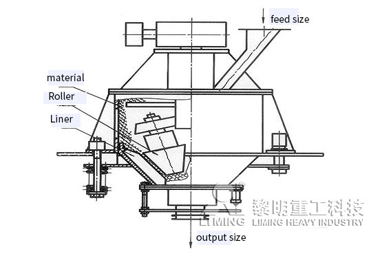 Straight-Through Centrifugal Mill